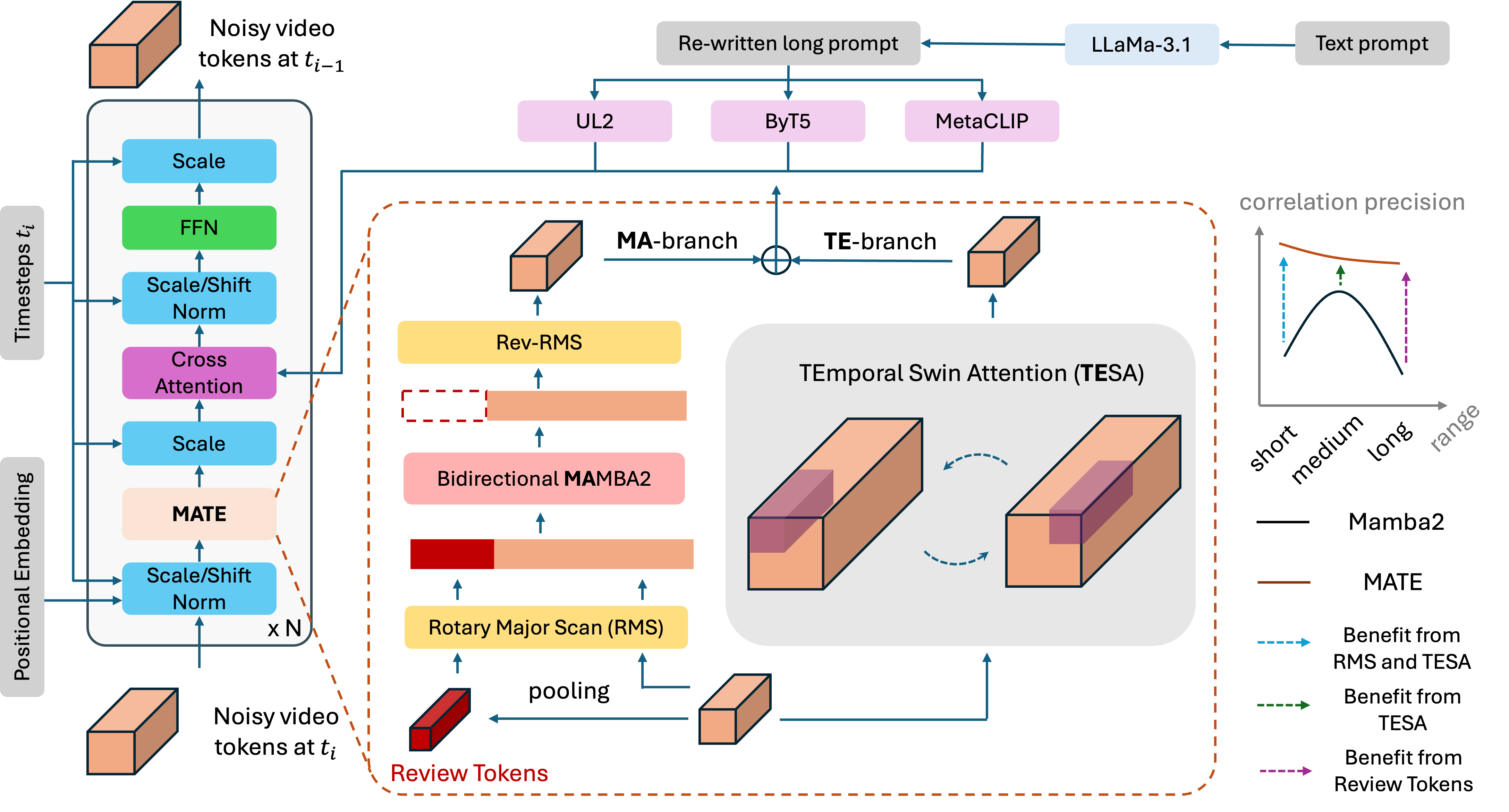 Framework overview.